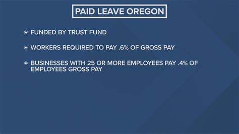 Oregon Paid Leave Program What To Know Kgw Com