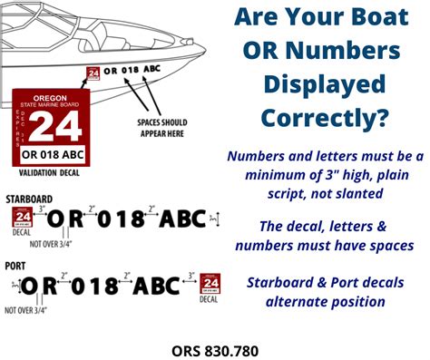 Oregon State Marine Board Or Number Placing Spacing And Finding The