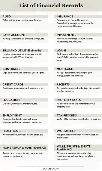 Organizing Financial Paperwork Lovetoknow