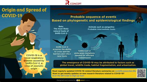 Origin And Spread Of Covid 19 Editage Insights