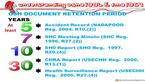 Osh The Journey Important To Remember Osh Document Retention Period