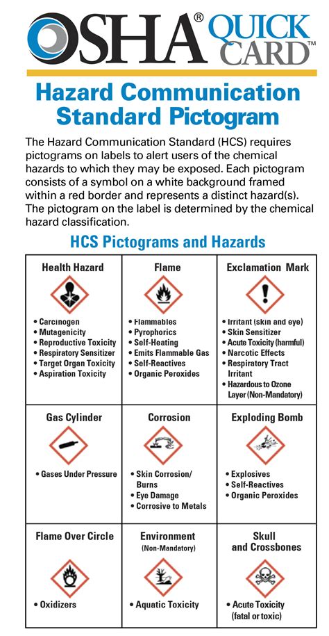 Osha On Hazcom And Ghs