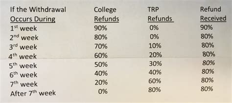 Our First College Tuition Bill Decisions On 529 Withdrawals And