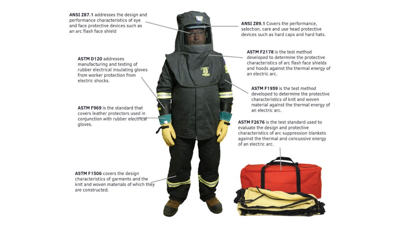 Overview Of Ppe Electrical Safety Standards