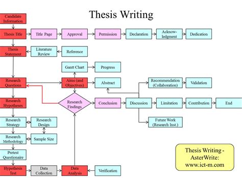 Overview Of The Five Papers Included In This Thesis Download Scientific Diagram