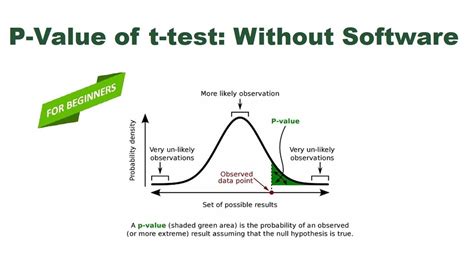 P Value Of T Test Without Software Step By Step Guide Youtube