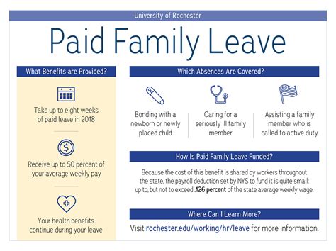 Paid Family Leave Form The State Of New York