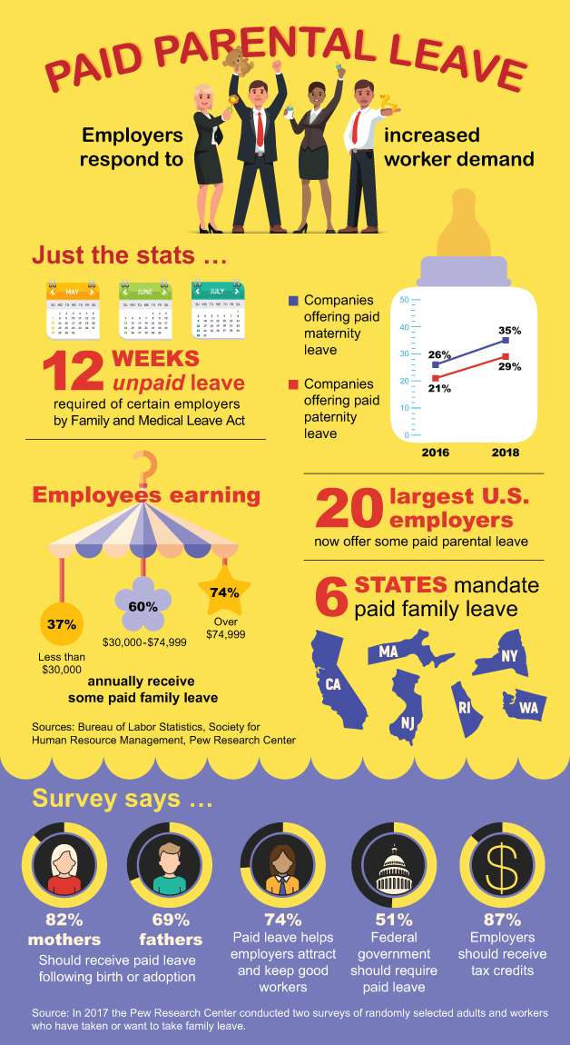 Paid Family Leave Statistics By Company Size And Employees