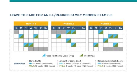 Paid Family Medical Leave Types Employers Gb Insights The Hartford