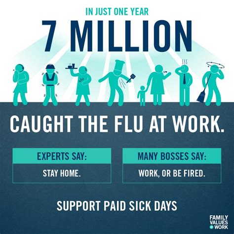 Paid Sick Leave Will Be The Law Starting January 1St