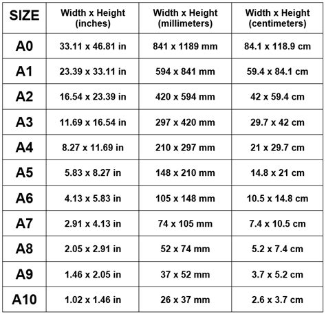 Paper Size Chart A0 A1 A2 A3 A4 A5 A6 Snap Print S