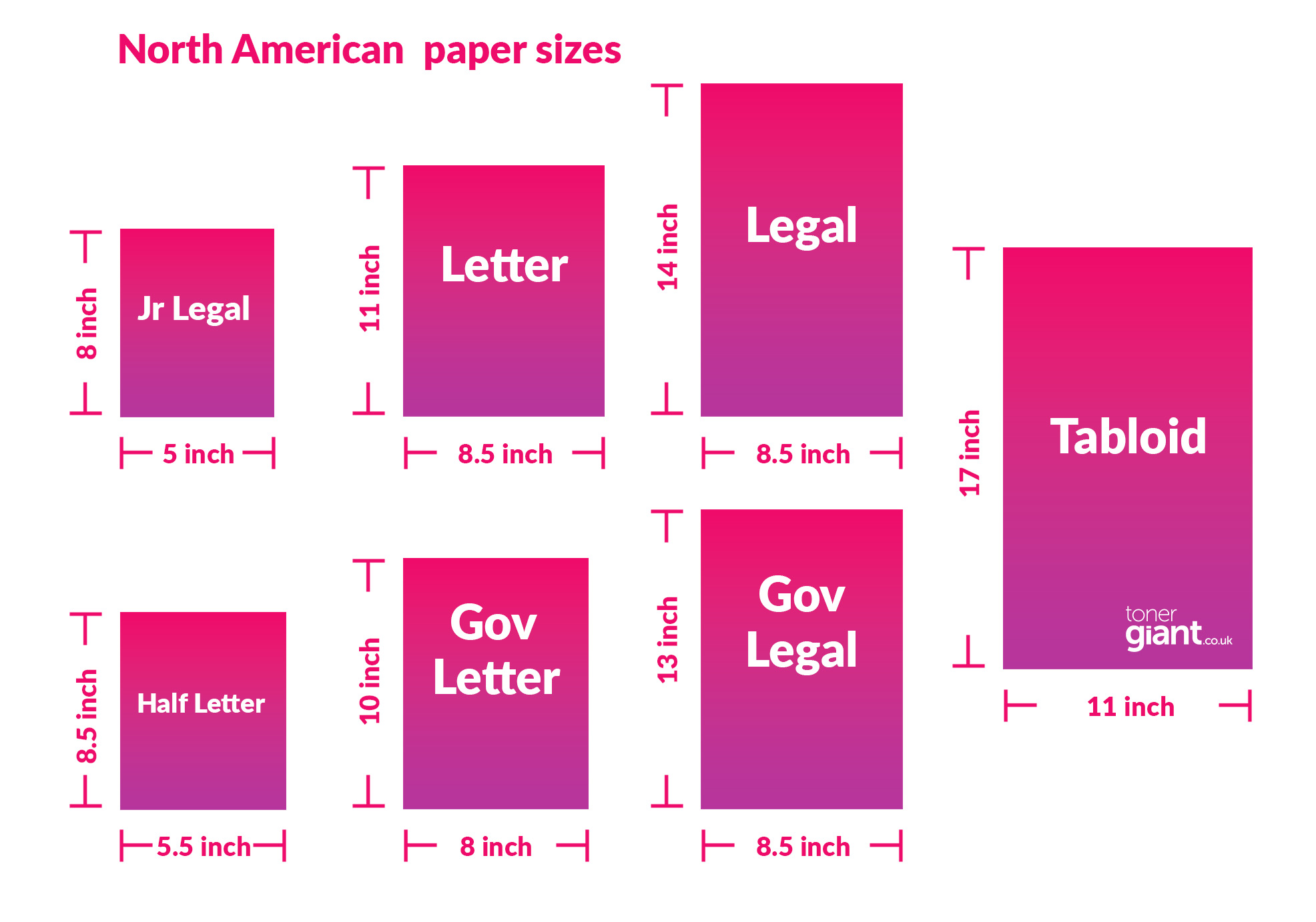 Paper Sizes Usa Uk Ultimate Guide Toner Giant