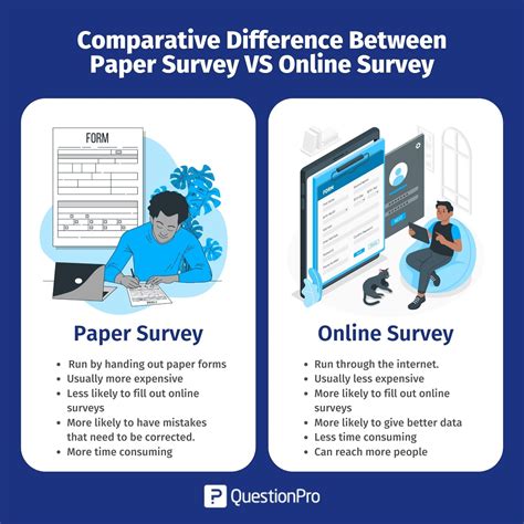 Paper Survey Vs Online Survey Comparative Difference