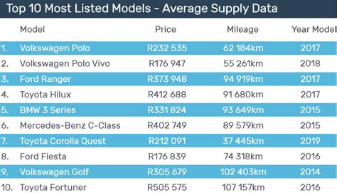 Papers Needed To Sell A Car South Africa