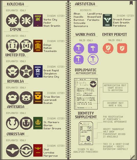 Papers Please Cheat Sheet Pdf