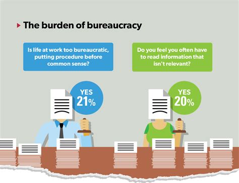 Paperwork Costs Uk Construction 1 500 Per Employee Year