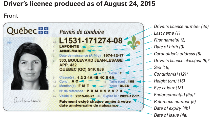 Paperwork Going To Germany Do I Need An International Driver License Travel Stack Exchange