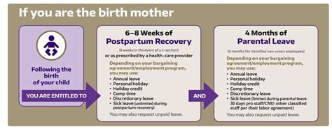 Parental Leave Hr Operations