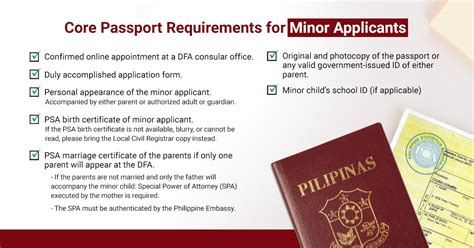 Passport Renewal Requirements Dfa Appointment Process The Poor