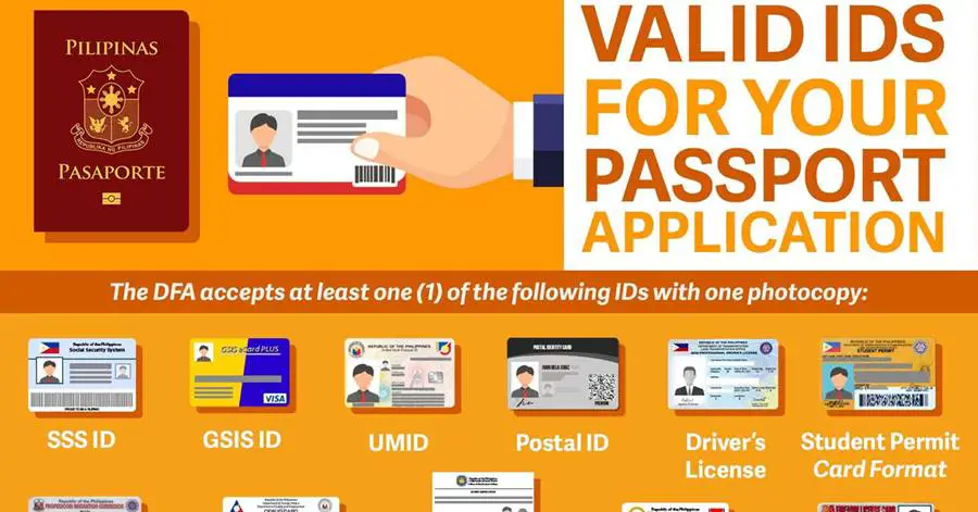 Passport Requirements 2022 Valid Ids Accepted In Ph