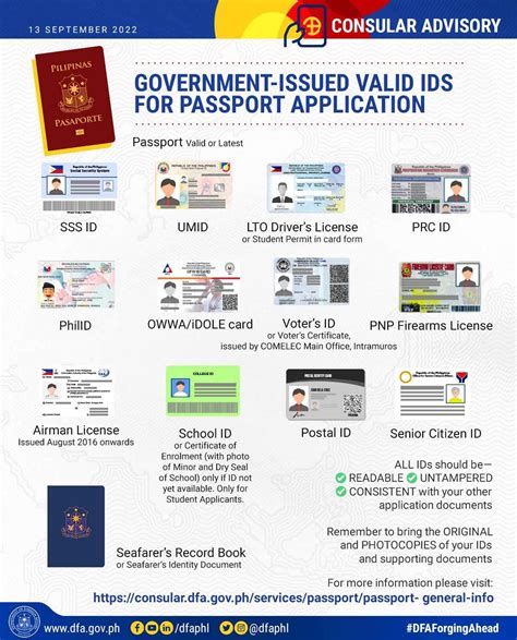 Passport Requirements And Application Forms