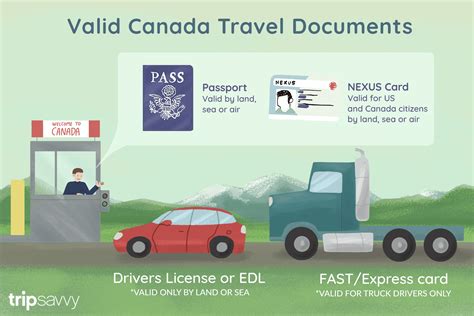 Passport Requirements For Driving To Canada