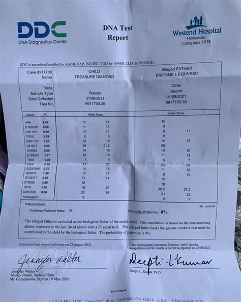 Paternity Test Results Template