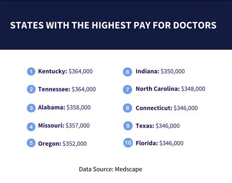 Pay Doctor For Fmla