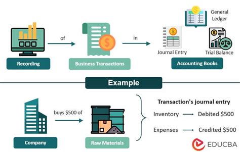 Payroll Transactions Financial Accounting