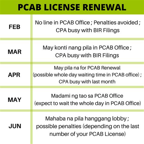 Pcab License Renewal 2020 2021