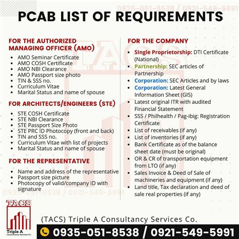 Pcab License Requirements 2023 24