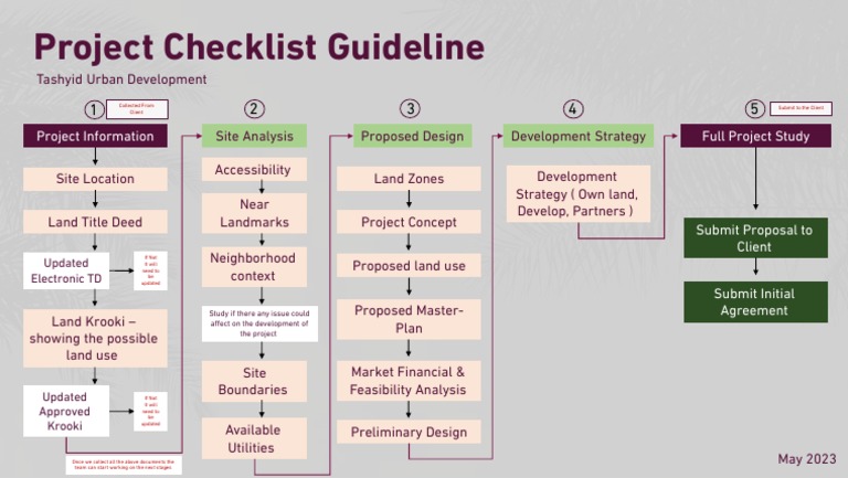 Pdf Checklist Guideline For Renewal Of Firearm Checklist Guideline