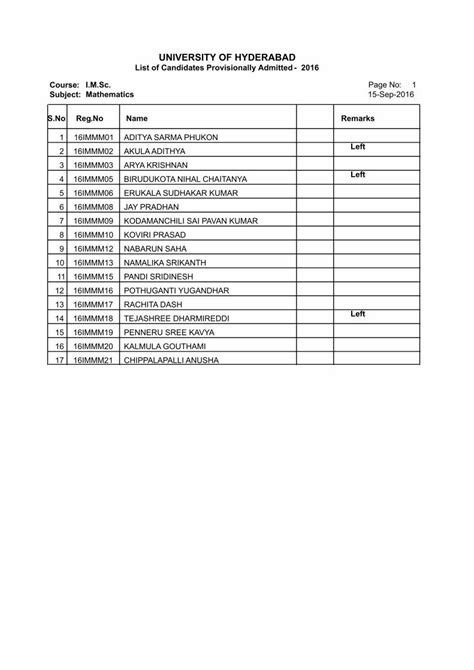 Pdf List Of Candidates Admitted Dokumen Tips