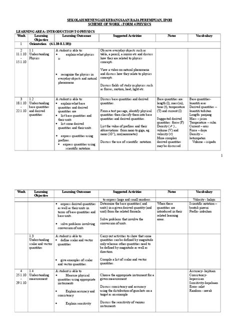 Pdf Scheme Of Work F4 Physics Dokumen Tips