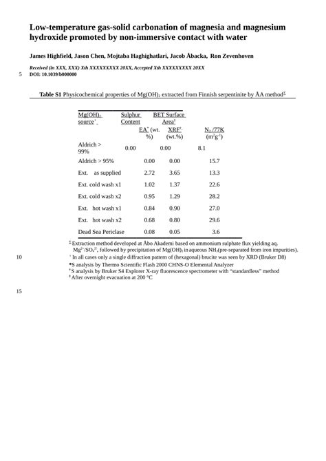 Pdf Supp Info Low T Carb Paper Rsc