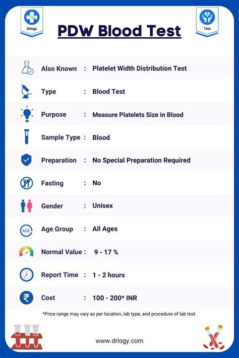 Pdw Blood Test Normal Range And High Range Explained Drlogy