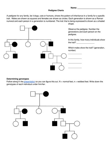 Pedigree Charts Biology Lessons Pedigree Chart Teaching Biology