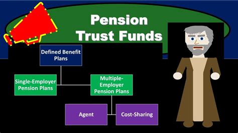 Pension Trust Funds Governmental Accounting Youtube