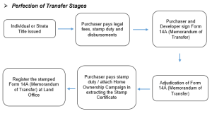 Perfection Of Transfer Pot Low Partnerslow Partners