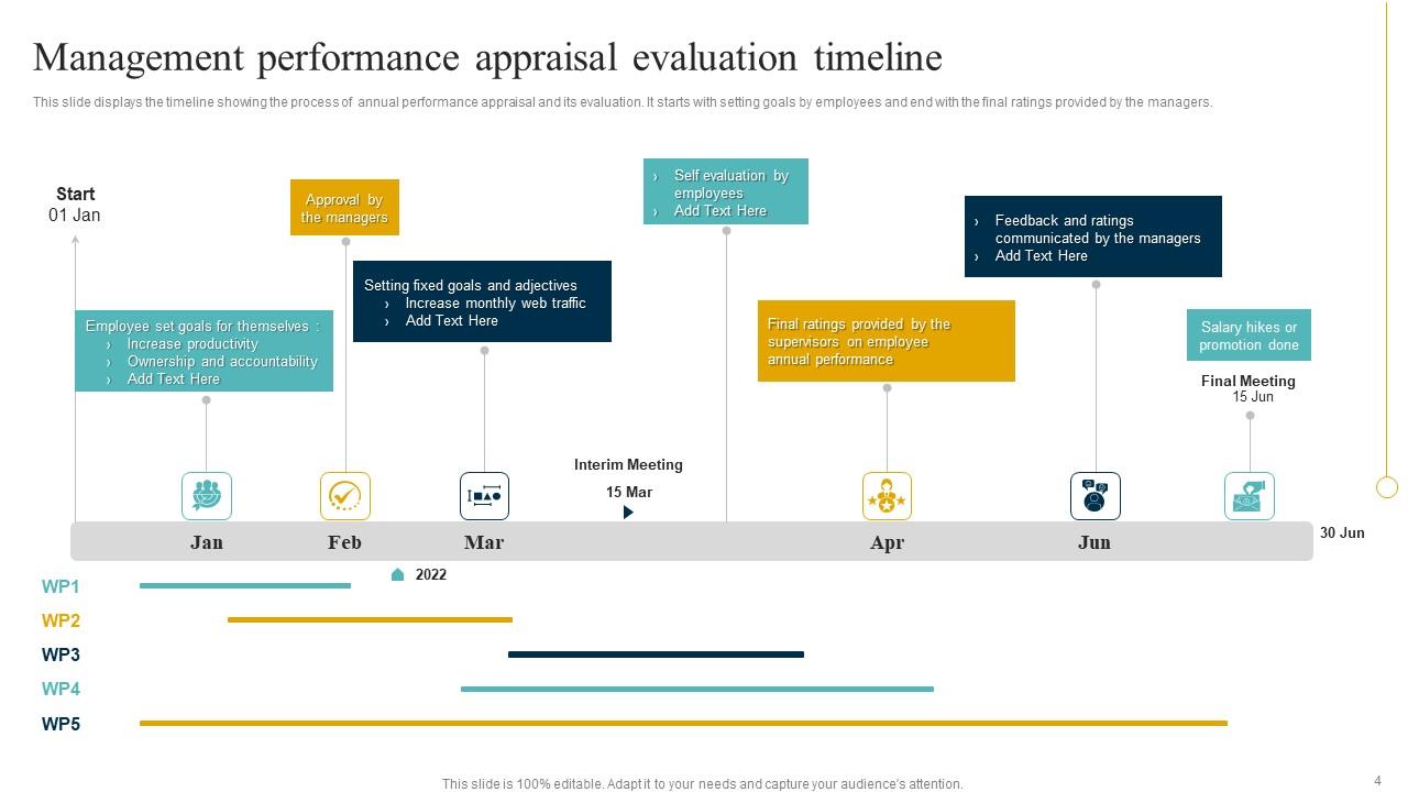 Performance Appraisal Timeline Powerpoint Ppt Template Bundles Ppt Slide