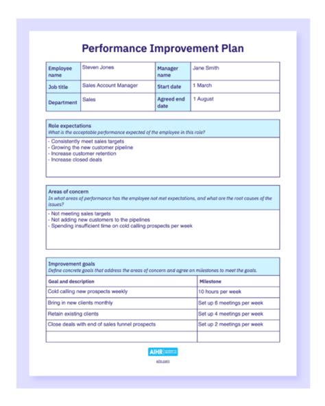 Performance Improvement Plan Template Guide Free Download Aihr