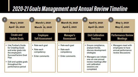 Performance Management Reminder Be Prepared For The 2020 21 Staff