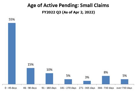 Performance Measures Utah Courts