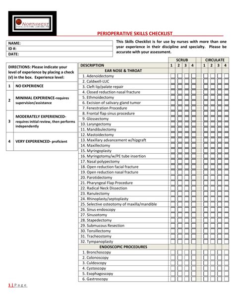 Perioperative Checklist