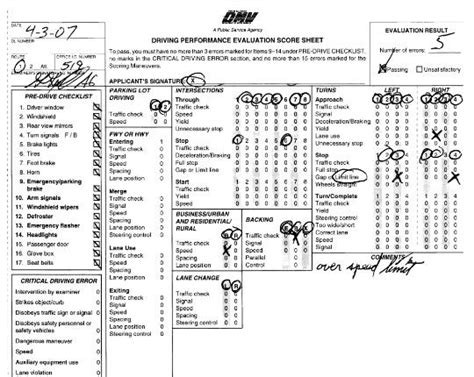 Permit Test Cheat Sheet Indax