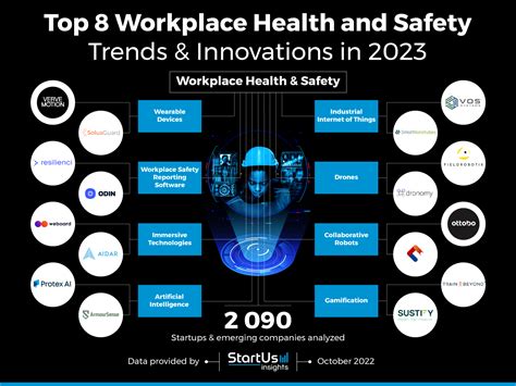 Permit To Work Design Innovation Digitalisation World Class Safety