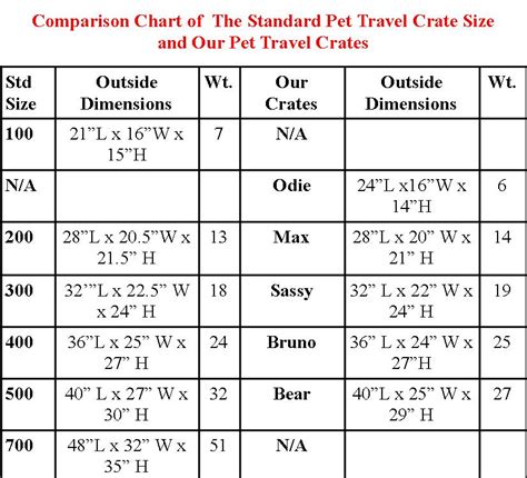 Pet Travel Carrier Crate Guidelines Kat N Us Pet Supply