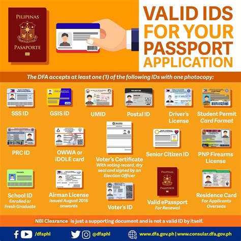 Philippine Passport Requirements Renewal Application