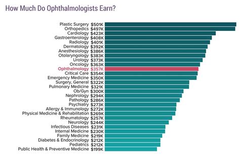 Physician Average Salary Medscape Compensation Report 2013