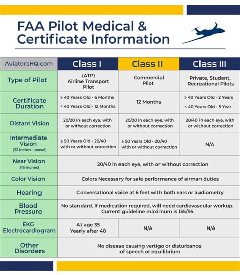 Pilot Medical Resources Madison Municipal Airport Kims